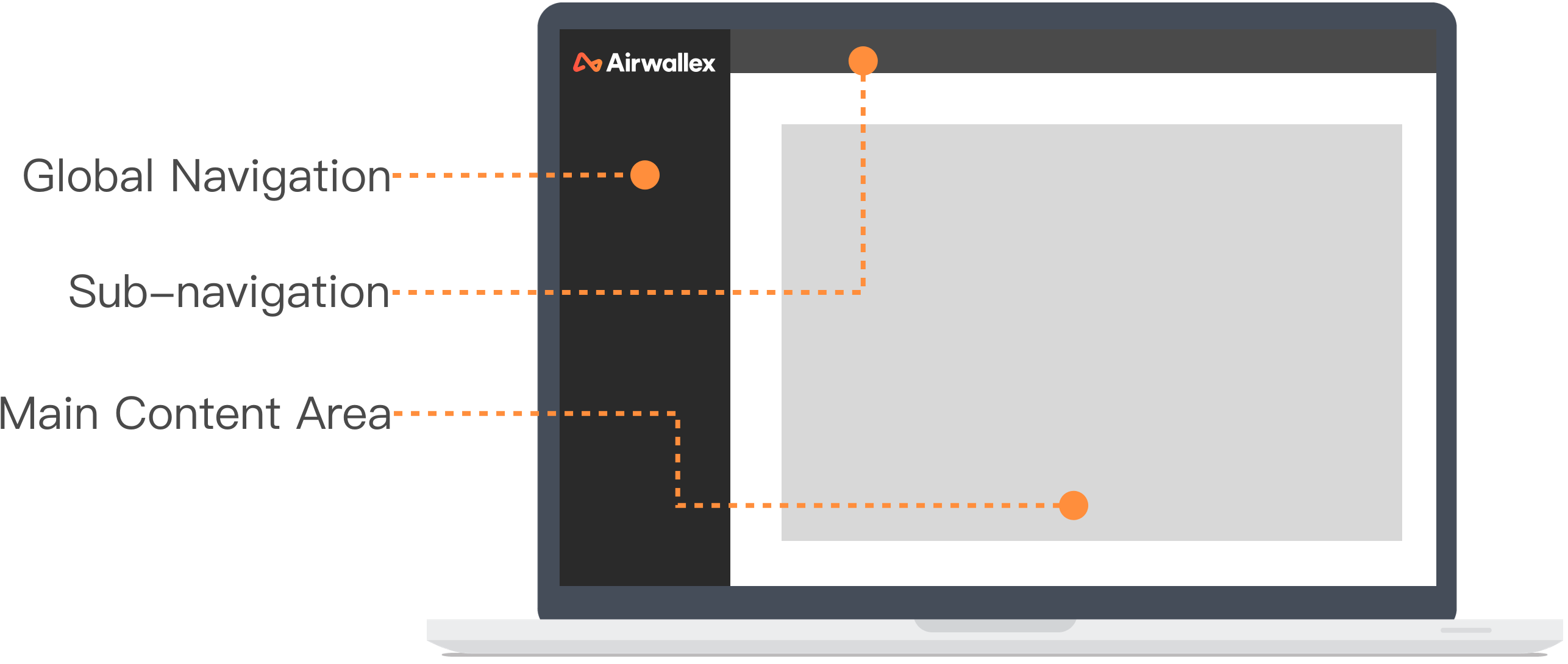 Airwallex Layout Design