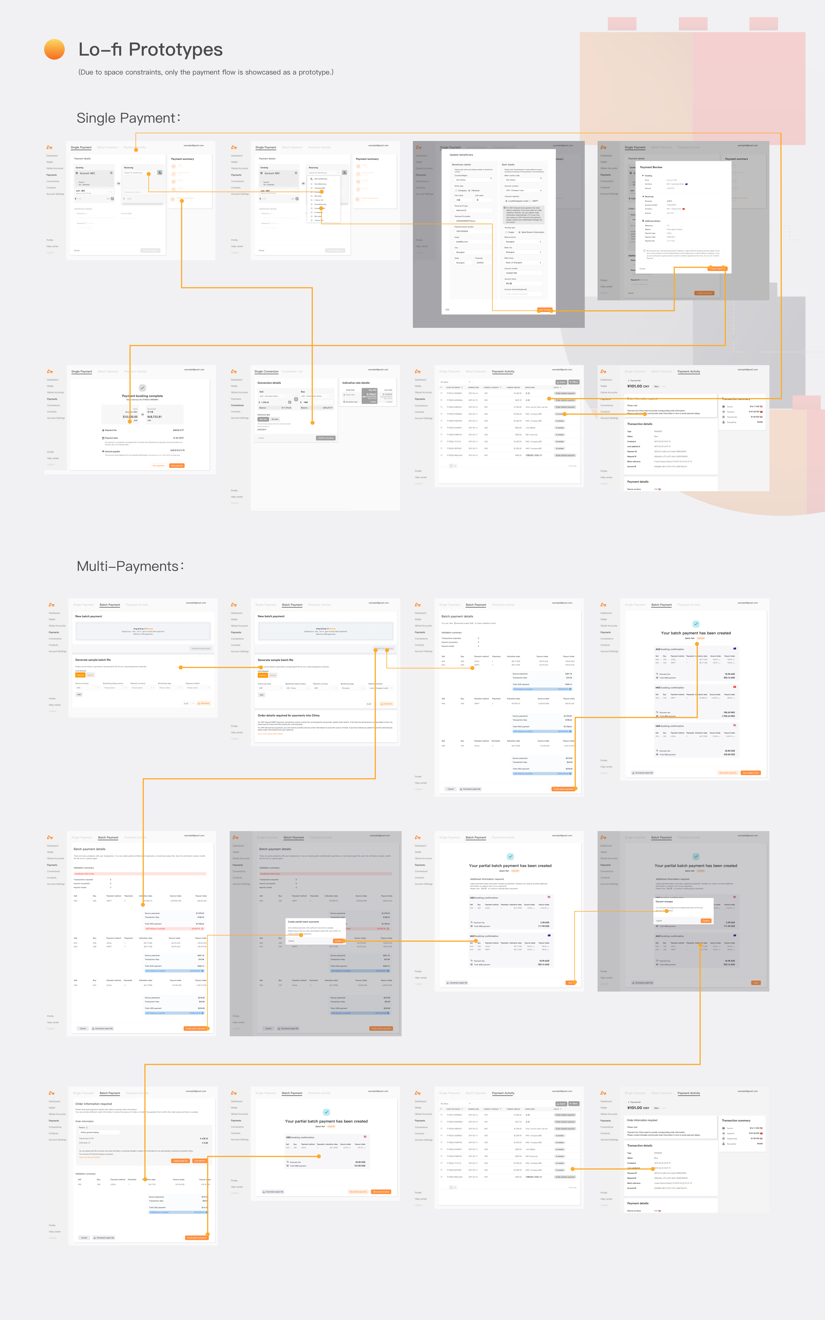Product Design Flow