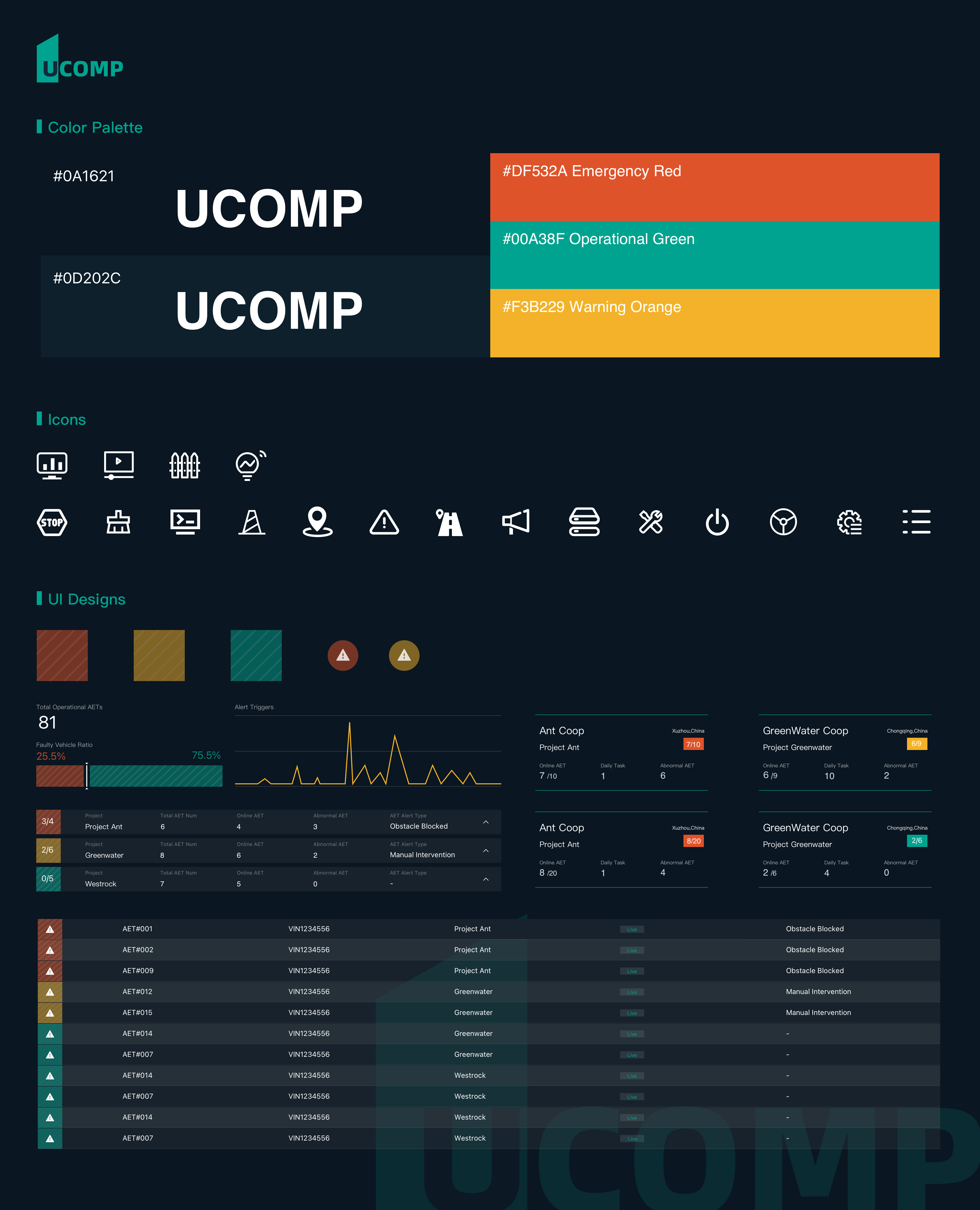 UCOMP Visual System