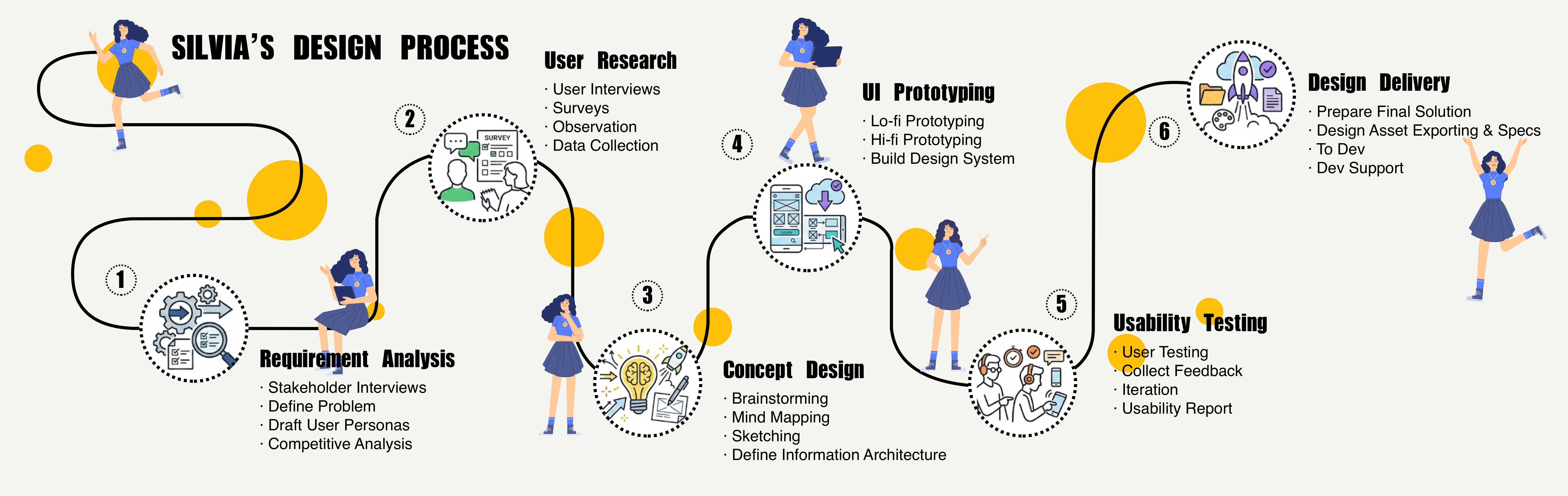 UX workflow process overview image 2